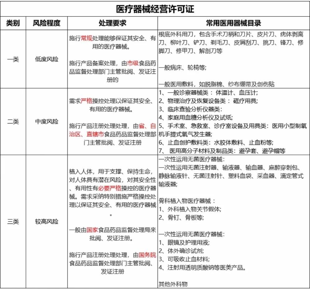 醫(yī)療器械分類全解析 一類、二類、三類中的一類醫(yī)療器械